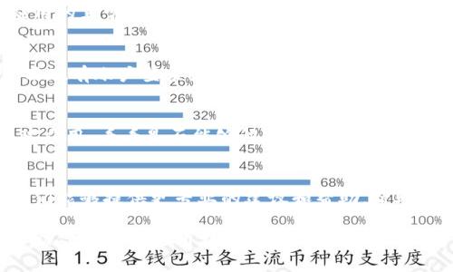 创建TP（通常指加密货币或特定平台的钱包）可能会遇到一些问题。以下是一些常见的原因及其解决方案：

### 1. 网络连接问题
首先，确保你的设备已连接至互联网。如果网络不稳定，可能会导致钱包创建过程中的信息传输失败，从而无法完成创建。

### 2. 版本问题
你所使用的钱包应用可能不是最新版本，或是与当前操作系统不兼容。建议检查应用商店是否有更新，或者前往官方网站下载最新版本。

### 3. 设备兼容性
某些钱包应用程序在一些老旧或低性能设备上可能会出现兼容性问题。确保你的设备性能足以支持该应用的运行。

### 4. 验证问题
许多钱包在创建过程中需要进行身份验证，比如接受条款或输入验证码。如果你没有完成这些步骤，钱包创建将无法继续。仔细阅读所有提示信息，确保每一步都没有遗漏。

### 5. 地区限制
某些钱包服务可能在特定地区受到限制。如果你所在的地区不支持该钱包的创建和使用，可能会导致无法成功创建钱包。

### 6. 安全设置
你的设备可能有安全设置，如防火墙或安全软件，可能会阻止该应用的正常运行。尝试暂时关闭这些设置，看看是否能够顺利创建钱包。

### 7. 账户问题
如果你在尝试创建钱包前已经注册了该钱包服务账号，可能需要用现有账户登录，而不是再次创建新账户。检查是否有此类账号存在。

### 8. 应用问题
钱包应用本身可能存在Bug或其他技术问题。尝试卸载并重新安装应用，看看是否能够解决问题。

### 9. 联系支持
如果以上方法都未能解决你的问题，建议联系钱包的客服支持。他们能够提供更专业的建议和帮助，帮助你排查具体问题。

以上这些因素，都是可能导致你无法创建钱包的原因。希望能够帮助你找到问题所在，并顺利创建你的钱包！