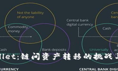 tpWallet：链间资产转移的挑战与机遇