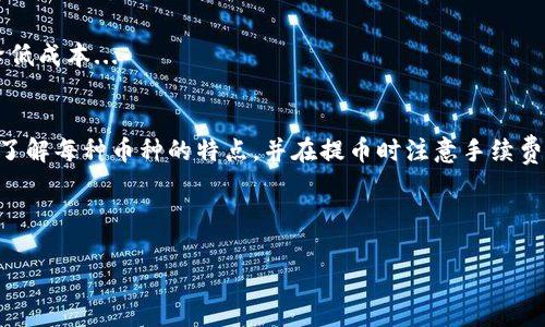 将资产从币安（Binance）提币到 tpWallet 的时间主要取决于几个因素，包括区块链网络的拥堵程度、所选择的提币币种以及可能的处理时间。一般而言，这个过程通常需要几分钟到数小时不等。

一、提币流程概述
在币安提币之前，用户首先需要确保他们的 tpWallet 钱包地址是正确的。这是非常重要的一步，因为如果地址错误，资产可能会丢失。用户进入币安账户，选择“钱包”“法币与现货”“提币”，在这里他们可以选择要提取的币种，并输入tpWallet的地址和提币数量...

二、影响提币速度的因素
提币速度受多种因素影响，下面我们详细解析这些因素。

h41. 区块链网络状态/h4
不同的数字货币在其交易确认时，依赖于各自区块链的网络状态。网络繁忙时，交易确认速度可能会降低。比如在以太坊网络拥堵时，用户可能需支付更高的手续费以提高交易的优先级...

h42. 提币币种/h4
不同的币种具有不同的确认时间。例如，比特币（BTC）的确认时间通常为10分钟，但在网络繁忙时可能会更长。与此相对，某些币种如USDT（Tether）在使用TRC20链提取时，确认速度会比ERC20快...

h43. 选择的提币方式/h4
币安提供多种提币方式，有些方式可能需要更长的处理时间。例如，如果用户选择了手动确认的方式，可能会比一键提现要慢...

h44. 币安的处理时间/h4
在某些情况下，币安可能需要一定时间来处理提币请求，尤其是在高峰期。系统需要核实用户的身份及其提币的安全性。如果检测到可疑活动，提币请求会被暂时冻结，以确保用户资产安全...

三、如何检查提币状态
用户在提币后，可以通过币安的“提币历史”页面来查看他们的提币状态。状态通常会显示为“处理中”或“已完成”，用户也可以在 tpWallet 中查看到账情况...

四、常见问题及解决方案
在提币过程中，用户可能会遇到一些常见问题，这里列出几个以及相应的解决方案：

h41. 提币请求被拒绝/h4
如果提币请求被拒绝，用户应查看拒绝原因，可能是因为地址错误或没有满足提币的最低数量要求...

h42. 提币延迟到账/h4
如果提币长时间未到账，首先检查区块链状态，确认交易是否已被确认。如果确认了但仍未到账，则可联系币安客服进行查询...

h43. 手续费问题/h4
在币安提币时，手续费是不可避免的。不同币种有不同的手续费标准，选择合适的币种和提币方式可以有效降低成本...

五、总结与建议
总的来说，从币安提币到 tpWallet 的时间受到多种因素的影响。用户在进行操作时，应认真检查提币地址，了解每种币种的特点，并在提币时注意手续费和网络状态...

为了确保资产安全，建议用户在提币前对新地址进行小额转账测试，确保资金能安全送达。

最后，希望大家在数字货币的世界里都能顺利交易，安全携手前行！