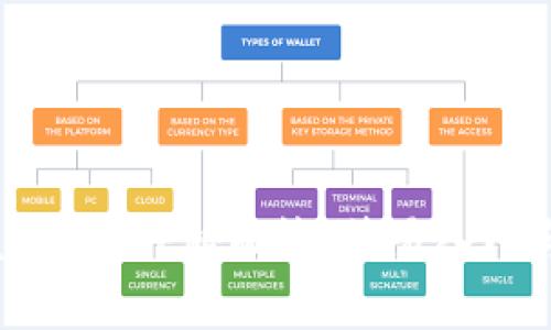 揭开tpWallet的神秘面纱：简易入门与实用技巧