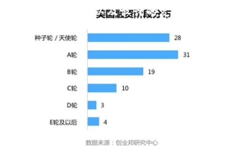 审核tpWalletlogo的时间通常会因具体情况而异，具体取决于多个因素，包括提交的审核请求的数量、审核团队的工作负载以及设计的复杂程度等。一般来说，审核可能需要几小时到几天不等。为了加快审核速度，建议确保提交的设计符合平台的标准和指南。

如果您在审核过程中遇到延迟，可以尝试以下方法：

1. **联系客服**：联系tpWallet的客服，询问审核的进度。
2. **检查规范**：确保您的图标没有违反任何设计规范，以免审核出错。
3. **耐心等待**：有时审核高峰期可能会导致延迟，保持耐心。

如果您有更多具体的问题或者需要进一步的帮助，请告知我！