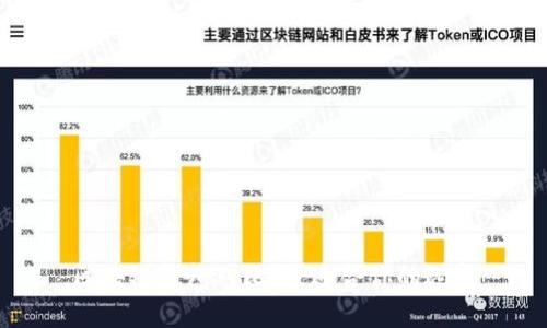 区块链钱包对比：最适合你的选择