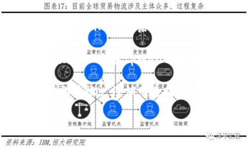 要注销tpWallet账户，可以按照以下步骤进行操作：

1. **登录账户**: 首先，打开tpWallet的官方网站或应用程序，并使用你的账户信息登录。

2. **账户设置**: 登录后，寻找“账户设置”或“个人中心”选项。这个选项通常位于页面的右上角或者侧边栏中。

3. **关闭账户**: 在账户设置中，查找“账户安全”或“隐私设置”部分。这里可能会有“注销账户”或“删除账户”的链接或按钮。

4. **确认注销**: 点击注销按钮后，你可能会被要求确认你的操作。确保你已经了解注销账户的后果，因为这通常是不可逆的，注销后你将无法再访问你的账户以及其中的任何数据和资产。

5. **联系客服**: 如果在整个过程中遇到任何困难，或者没有找到注销账户的选项，可以联系tpWallet的客服。他们可以提供具体的指导，帮助你完成注销流程。

6. **注意事项**: 注销账户前，确保你已经取出或者处理好账户内的任何资产，防止因账户注销而造成不必要的损失。

希望这些步骤能帮助你成功注销tpWallet账户。如果还有其他问题，随时可以问我。