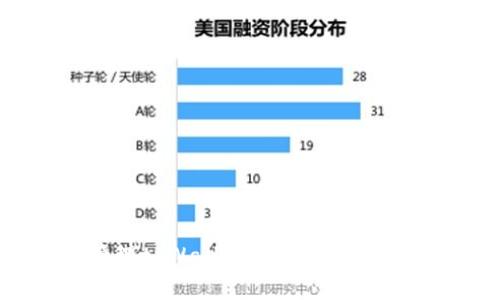 如何恢复和管理tpWallet私钥：关键步骤与实用建议