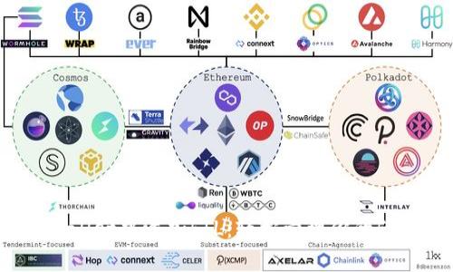 如何在tpWallet中添加FIL：轻松管理你的Filecoin资产