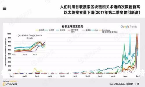tpWallet金额减少的背后原因与解决方案：让你的数字资产安全无忧