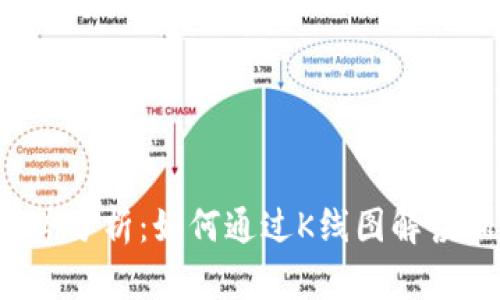 tpWallet行情走势分析：如何通过K线图解读加密市场的脉动？