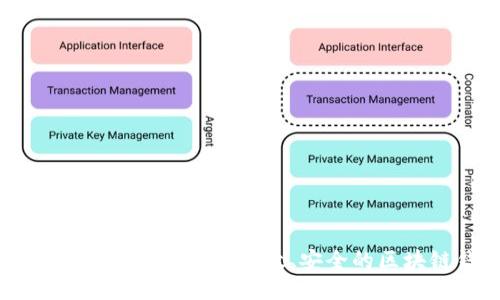 如何使用PHP开发一个高效、安全的区块链钱包？