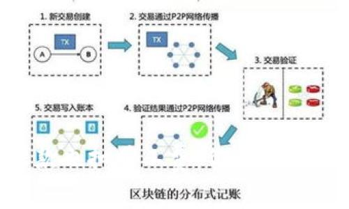 tpWallet收款也扣旷工费：你不能不知道的秘密！
