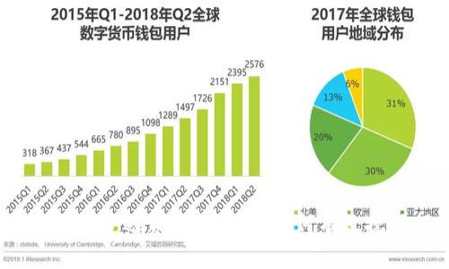 : 加密钱包遭遇资产转移，该如何有效挽回损失？