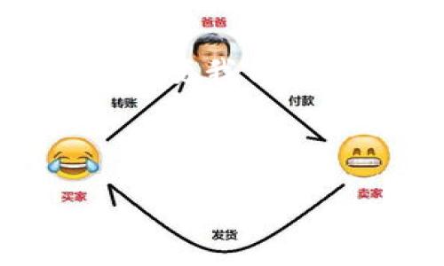 用tpWallet怎样买币？简明指南

在如今这个数字化迅猛发展的时代，买入加密货币已经不再是科技极客们的专利。越来越多的人开始探索如何通过各种平台和钱包进行加密货币投资，而tpWallet作为一个相对新颖而又强大的移动钱包，成为了许多用户的首选。然而，strong用tpWallet买币到底应该如何操作/strong呢？别担心！本文将为你详细解读这一过程，让你轻松上手！

什么是tpWallet？

首先，我们需要了解一下tpWallet。tpWallet，顾名思义，是一款支持多链、多币种的数字资产钱包。它不仅提供了安全、便捷的资产管理功能，还兼顾了用户友好的操作界面。例如，全球愈演愈烈的NFT潮流及DeFi浪潮，都可以在tpWallet中轻松实现。

想想看，当你在咖啡馆里小憩，手中握着一杯香浓的卡布奇诺，轻松点开钱包APP，几秒钟之内就能完成一笔买币交易——这才是科技带来的生活新方式啊！

为什么选择tpWallet买币？

选择使用tpWallet买币，有几个显而易见的理由：

ul
    listrong用户友好：/strong没有复杂的操作界面，适合新手用户。/li
    listrong多种交易方式：/strong支持多种链和币，包括主流的比特币、以太坊，以及众多小币种。/li
    listrong安全性高：/strong采用了多层加密措施，保障用户资产安全。/li
    listrong便捷的客服支持：/strong为用户提供及时的帮助，解决用户在使用过程中遇到的问题。/li
/ul

通过这些优点，tpWallet展现出了其作为数字钱包的强大竞争力，让许多用户把目光投向了这个平台。

如何在tpWallet上进行买币交易？

那么，接下来我们就来探讨一下，如何在tpWallet上进行买币吧。其实，这个过程可以分为几个简单的步骤。

h4步骤一：下载并安装tpWallet/h4

首先，你需要在emGoogle Play/em或者emApp Store/em中下载tpWallet的应用，并按照提示完成安装。千万不要跟我说你还在用旧版钱包，时代在进步，我们也要紧跟潮流！

h4步骤二：创建或者导入钱包/h4

打开tpWallet后，你会被要求创建一个新钱包或者导入已有钱包。如果你是新手，可以选择“创建新钱包”。在这一步中，你会收到一串助记词，务必要认真记住或妥善保管。因为一旦丢失，你可能会失去访问钱包的权限——这可不是小事哦。

h4步骤三：充值资金/h4

如想购入加密货币，你需要确保你的tpWallet里有可用的资金。你可以选择以下几种方式进行充值：

ul
    listrong通过银行转账：/strong可以将资金转入你的tpWallet账号，通常会收取一定的手续费。/li
    listrong通过其他钱包转账：/strong如果你已在其他钱包有资金，可以通过这一方法进行加速到账。/li
/ul

h4步骤四：选择购买的币种/h4

在充值完成后，打开tpWallet应用，选择你希望购买的加密货币。这是精彩的时刻，也是决策的时刻——你是青睐比特币的稳健，还是追逐迅速升值的小币种？选择你最感兴趣的项目，千万不要冲动哦！

h4步骤五：确认交易并买入/h4

选择好币种后，输入你要购买的数量。tpWallet会实时显示当前价格以及你需支付的总金额。确定无误后，点击“确认交易”。这似乎在说：“我下决心了！”

h4步骤六：交易完成/h4

在确认交易后，tpWallet会处理这笔交易。只需等待短短几分钟，你就能在钱包里看到你新购买的加密货币。恭喜你，你已成功迈入加密货币的世界！

常见问题解答

对于新手而言，使用tpWallet的过程中可能会产生一些疑问。下面，我们就来解答一些最常见的问题：

h41. 交易手续费高吗？/h4

tpWallet的手续费相对较低，但这也取决于你选择的币种及其网络需求。有些热门币种在网络高峰时，手续费可能会有所上涨。请务必提前了解。

h42. tpWallet支持哪些币种？/h4

tpWallet支持多种主流币种，以及一些小众币种。你可以在tpWallet的界面中查看可交易的币种列表。

h43. 如果忘记了助记词，怎么办？/h4

助记词是恢复钱包的唯一钥匙。如果不慎丢失，可能无法找回钱包里的资金。因此，务必妥善保管这个信息，建议备份一到两份。

h44. 如何保证安全性？/h4

tpWallet采用高级加密算法，确保用户数据和资金的安全。同时，我们也建议用户开启双重验证等安全措施，以进一步保护钱包。

总结

总而言之，tpWallet的使用过程其实并不复杂，只需一步步跟随指南操作，就能轻松买入你心仪的加密货币。从下载到购买，整个过程不过几分钟，真的是科技的力量在改变我们的生活方式——这，绝对值得一试！

无论你是稳妥的投资者，还是喜欢冒险的交易者，了解如何使用tpWallet买币将为你打开一个全新的数字资产大门。还有什么好犹豫的呢？快快行动吧！

用tpWallet轻松买入加密货币，从新手到达人只需几步