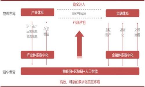 在这里，我将为您详细介绍如何将资产从欧易（OKEx）转账到TPWallet的步骤。为了确保过程清晰和易于理解，我将分步骤进行解释，并提供一些相关信息，以便您能够顺利完成操作。

第一步：准备工作

在进行任何转账之前，首先，您需要确保已经在span style=