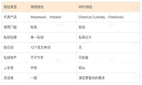 如何下载并使用TP钱包企业版：快速上手指南及技巧