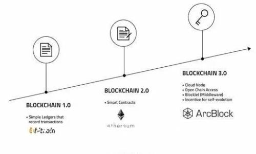 tpWallet：跨链转币的未来，打破数字资产的壁垒