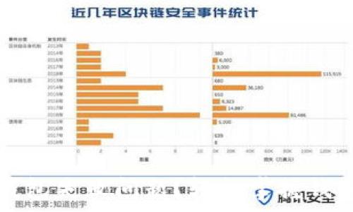 ——
如何解决TP归置钱包失败问题？轻松掌握钱包安全与恢复技巧
