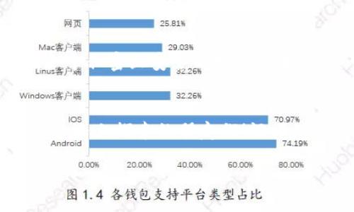 在国内购买加密钱包卡的确是一个需要谨慎对待的过程。虽然加密货币在全球范围内日益受到关注，但在中国的相关政策和市场环境可能让人感到困惑。不过，通过以下几种方法，你可以相对安全地购买到加密钱包卡。

1. 了解加密钱包卡的种类
首先，我们需要了解加密钱包卡的种类。加密钱包卡主要分为热钱包和冷钱包。热钱包通常是在线钱包或者应用程序，而冷钱包则是物理设备，通常更加安全。你可以选择不同类型的加密钱包卡，根据自己的需求，选择适合自己的产品。比如，Ledger 和 Trezor 是较为知名的冷钱包品牌，这些设备可以有效地存储加密货币，同时减少被黑客攻击的风险。

2. 选择可信赖的渠道
由于加密货币的特殊性，选择可信赖的渠道至关重要。在国内，你可以通过一些知名电商平台，如淘宝、京东等，寻找加密钱包卡的销售商。此外，还有一些专门的二手交易市场，比如闲鱼，当然在这些平台上交易时要特别小心，以确保交易的安全性和产品的正品。记得查看卖家的评论和评分，选择那些信誉良好的卖家。

3. 了解政策法规
在购买加密钱包卡之前，了解国家相关政策是非常重要的。近年来，中国对加密货币采取了一系列的监管措施，因此有必要时刻关注相关法规，以免触犯法律。同时，要明白一些产品可能会因为政策原因而无法在国内销售，因此在购买时一定要确认所购产品的合法性及进口情况。

4. 注意入门知识
如果你是第一次接触加密货币，建议先学习与加密钱包相关的基本知识。了解区块链的基本原理、数字货币的种类以及钱包的运作方式，这些都将帮助你在选择和使用加密钱包的过程中避免潜在的风险。很多时候，我会在网上找到一些信息，这对于我理解加密货币的运作机制非常有帮助。我也曾因为对这些知识的匮乏而犯下错误，因此学习是非常重要的！

5. 深入比较产品
在决定购买之前，不妨花一些时间对不同品牌和型号的加密钱包进行比较。网站上会有许多用户反馈和评测，利用这些资源可以帮助你全面了解各种产品的优缺点。相比之下，一些较为知名的产品可能会在安全性、易用性和客户支持等方面表现更好。比如，我在购买时就优先考虑了市场上知名度高的产品，确实让我节省了很多后续的问题和麻烦。

6. 了解使用方法
购买加密钱包卡后，你需要了解如何正确使用它。这包括如何设置、备份你的钱包以及如何进行交易。每个钱包的使用方法可能有所不同，但大多数都会提供详细的使用手册和在线支持，可以帮助用户完成这些流程。记得对自己的私钥及助记词进行妥善保管，这些都是你访问钱包的钥匙。我自己在这方面犯过错误，有一次因为没有记录助记词，结果在转机时碰到了麻烦，真是一次惨痛的教训。

7. 关注社区和论坛
加密货币社区通常有很多热心的人士分享使用经验以及最新资讯，参与这些讨论能够帮助你获得第一手资料与实用的建议。网站如 Reddit、比特币中文论坛能够让你深入了解加密货币世界的动态，同时也是结识其他投资者的好机会。我记得在论坛上和其他投资者交流过，他们的经验让我在入市时少走了很多弯路。

8. 定期更新知识
加密货币的世界瞬息万变，新的技术和法律法规时常会出现。定期更新自己的知识，包括新 परियोजन、工具和安全措施是非常必要的。参加相关的网络研讨会、加入学习小组，或者阅读关于区块链与加密货币的书籍和资料，都是提高自己知识水平的好方法。每当我了解新的信息时，总会让我感到兴奋，这是一个不断学习的过程，我相信你也会感受到这种乐趣。

9. 安全性的重要性
在进行任何与加密货币相关的操作时，安全性永远是第一位的。确保你的网络连接是安全的，尽量避免在公共 Wi-Fi 上进行交易。而在进行加密钱包卡的设置和使用时，也要确保在一个私密且安全的环境中进行。这可以有效地减少被攻击的风险。在我个人的经验中，曾经因为一时大意在公共场所操作，导致了资金的损失，让我涤荡了很久。

总结
购买加密钱包卡的过程需要谨慎对待，但通过了解相关知识、选择可信赖的渠道、以及不断学习和交流，这一过程可以变得简单而有趣。希望本文能够帮助到那些在加密货币出版这条道路上探索的朋友们！记得始终保持对加密世界的好奇心和警觉。每一步都是一个新的冒险，我期待看到你们在这条路上取得的成就。

国内怎么买加密钱包卡？提供实用攻略与安全建议