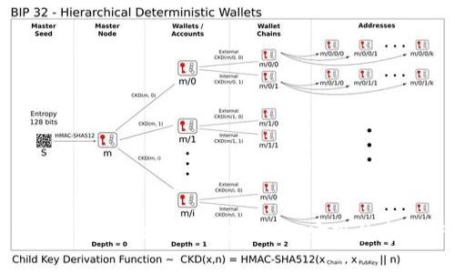 揭秘tpWallet：在币安智能链上如何实现数字资产的自由