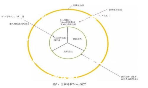 在当前数字货币和区块链技术迅速发展的背景下，随着更多用户加入这个领域，关于钱包软件的安全性和真实性的问题也日益凸显——尤其是像tpWallet这样的流行项目。那么，如何分辨下载好的tpWallet的真假呢？下面我们将详细探讨一些有效的方法和技巧，帮助你保护自己的数字资产。

1. 官方网站和应用商店的下载链接
如果你想要判断tpWallet的真伪，首先要确保应用是从官方渠道下载的。访问tpWallet的官方网站或者官方社交媒体账号，通常会提供可靠的下载链接。在应用商店（如App Store和Google Play Store）中查找tpWallet，如果这款应用在这两个平台存在且评价较高，通常可以认为其较为可信。

2. 查看开发者信息
在应用页面，你可以找到开发者的信息。在确保tpWallet的真实性时，关注开发者的背景以及其他发布的应用程序。如果开发者有多个受好评的应用，并且在社交媒体上有良好的声誉，那么这个钱包的真实性就更有保障了。

3. 社区的反馈
加入tpWallet的用户社区，像Telegram、Twitter、Reddit等社交平台，观察其他用户的反馈与评论。用户的经历往往是判断产品真实性的一个重要依据，例如，如果某个用户报告了tpWallet的安全问题或欺诈行为，那么这可能是一个值得注意的警示。

4. 检查数字签名和更新日志
在某些情况下，真正的应用会提供可供直接下载的数字签名文件。通过验证这个签名，你可以确认应用是否未被篡改。在tpWallet中，查看更新日志是否正常且定期更新是一种很有效的方式——如果应用很长时间没有得到更新，这可能是个警示信号。

5. 防范钓鱼网站和假钱包
需要留意一些钓鱼网站和假钱包的存在，这些假钱包可能在视觉上与真实的钱包几乎没有区别，却可能在应用中植入恶意代码。确保在浏览器中输入网址，而不是通过搜索引擎点击链接，这样可以减少被钓鱼网站欺骗的风险。

6. 社交工程的警惕
当你与其他用户交流时，尤其是涉及到资金的讨论，保持谨慎。骗子可能会通过社交工程手段获得你的信任，并诱导你提供私钥或者钱包助记词，从而窃取你的资产。

7. 查看论坛和技术评测
浏览一些专业的数字货币论坛和技术评测网站，看看行业专家或用户对于tpWallet的评论和分析。这些评论通常是通过实证的方式提供的，这会年为你提供更客观的信息。

8. 尝试小额交易
在确认tpWallet的真实性后，可以先尝试进行小额交易，观察钱包的功能和安全性。如果交易过程顺利，且确认资产安全，那么可以放心使用。

### 结论
判断tpWallet是否真实不仅仅依赖于某一个迹象，而是需要综合多方面的信息。通过官方渠道下载、查看开发者背景、用户反馈以及其他专业评测，你都能更好地维护自己的数字资产安全。当然，无论使用哪个钱包，请始终保持警惕，维护好个人信息，才能在数字货币的世界中游刃有余地生存。

希望这些信息能够帮助大家在使用tpWallet时更安全、更放心。如果你还有更多关于tpWallet的问题，欢迎在下面的评论区提问或者分享你的经验！