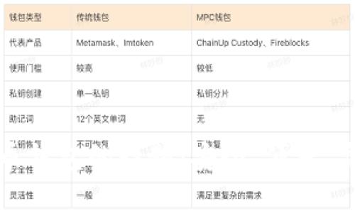 掌握数字货币钱包的精髓：安全、便捷、高效投资之道