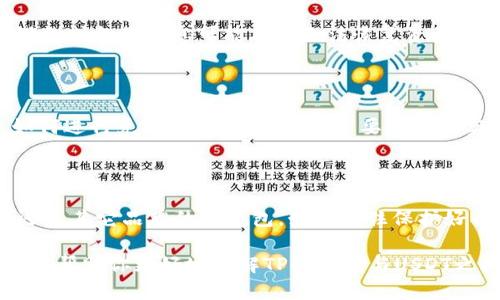 在讨论TP冷钱包是否可以存放USDT之前，我们需要先明确几个重要概念，并逐步了解冷钱包及其适用性。

什么是TP冷钱包？

TP冷钱包，通常是指一种基于硬件的加密货币钱包，它将用户的私钥存储在一台独立的设备上。这种钱包与互联网断开连接，从而降低了被黑客攻击的风险。相比于热钱包（连接互联网的钱包），冷钱包被认为更安全，适合长期存储加密资产。

USDT是什么？

USDT（Tether）是一种与美元挂钩的稳定币。在加密货币领域，它常用于为交易提供稳定性，因为其价值与美元相等，1 USDT通常等于1 USD。这使得USDT在加密交易中扮演着重要的角色，尤其是在波动较大的市场环境中。

冷钱包的功能与用途

冷钱包不仅可以存储比特币，还支持多种其他加密货币。这取决于钱包的类型和设计。冷钱包的主要功能是保护用户的私钥和加密资产，使其不受黑客攻击。这种保护机制非常重要，尤其是当我们考虑到加密资产的高波动性和黑客攻击的频繁发生时。

TP冷钱包支持USDT吗？

回到我们的核心问题：TP冷钱包是否支持USDT？答案是：这取决于特定的TP冷钱包型号及其软件支持。许多现代冷钱包，例如Ledger Nano S、Trezor等，支持大量的数字资产，包括ERC20标准的代币，而USDT正是基于此标准在以太坊网络上发行的。也就是说，如果你的TP冷钱包支持ERC20，那么它就能存储USDT。

如何将USDT存入TP冷钱包？

如果你的TP冷钱包确实支持USDT，那你可以按照以下步骤操作：

ol
li确认你的TP冷钱包连接正常，并且已经正确设置。/li
li下载并安装相应的钱包管理软件，确保它是最新的版本。/li
li在钱包管理软件中选择添加或管理代币，并找到USDT（可能以“tether”标识）。/li
li生成一个接收地址窗口，也就是你将要把USDT发送到的地址。/li
li在交易所或其它平台上，将你持有的USDT发送到刚才生成的接收地址。/li
/ol

通过这些步骤，您可以安全地将USDT存入TP冷钱包。

TP冷钱包的安全性

由于冷钱包与互联网隔绝，TP冷钱包提供了极高的安全性。然而，需要注意的是，用户仍需谨慎保管自己的设备以及任何备份信息。丢失设备或备份信息可能导致无法恢复资产，故此用户需采取合理措施以确保设备安全。

与法币的兑换问题

在将USDT存入TP冷钱包后，用户也许还需要考虑如何将其换回法币。在此过程中，了解操作流程非常关键，包括找到合适的交易所以及如何进行兑换。这些都是用户需要考虑的实体经济因素。

总结

TP冷钱包可以存放USDT，但前提是其支持ERC20代币。如果你考虑长期持有USDT，选择冷钱包无疑是一个明智的选择。无论是TP冷钱包还是其它品牌的冷钱包，始终记住保护好自己的私钥，并定期更新相关安全措施。

最后，投资总是伴随着风险，了解自己的钱包和资产一系列的操作方法和措施，能够帮助您在加密货币的海洋中安全航行。希望以上信息能帮助你更好地理解TP冷钱包与USDT之间的联系。
