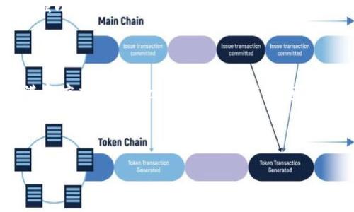 tpWallet：数字钱包的安全性与限额探讨

在当今这个数字化的时代，电子钱包的使用已经变得越来越普遍。其中，tpWallet作为一款备受欢迎的数字钱包，不仅为用户提供了方便的支付服务，还引发了不少关于安全性和限额的讨论。这...是真的吗？tpWallet真的有限额吗？它的安全性又如何？今天，就让我们深入探讨这些问题。

tpWallet的定义与功能

tpWallet是一款集成多种支付方式的数字钱包，支持用户进行在线支付、转账、理财等多项功能。用户只需在平台上注册一个账户，就可以随时随地管理自己的财务。这种方便快捷的支付方式，使得tpWallet受到了广大用户的青睐。

那么，tpWallet具体有哪些功能呢？首先，它支持多种货币的存储与转换。无论是法币还是加密货币，用户都可以轻松存入。其次，tpWallet提供丰富的消费场景，不仅适用于个人支付，还可以用于小微企业的日常交易。此外，有了tpWallet，用户还可以随时查看交易记录和账户余额，这种透明度无疑提升了用户的使用体验。

tpWallet是否有限额？

当我们谈论tpWallet的限额时，首先要区分不同类型的限额。通常来说，数字钱包都有一个日支付限额，以防止用户受网络攻击或欺诈行为的影响。那么tpWallet的限额具体是怎样设置的呢？根据官方的信息，tpWallet对每个账户的交易限额是根据用户的身份验证级别而定的...

举个例子，如果用户只完成了基本身份认证，那么每日交易限额可能是几百美元。而完成了更高级别身份认证的用户，则能够享受更高的限额，这使得tpWallet能够覆盖到更多类型的用户需求。

tpWallet的安全性如何？

在考虑使用任何电子钱包之前，安全性无疑是用户最关心的问题之一。那么tpWallet在安全方面采取了怎样的措施呢？

首先，tpWallet采用了先进的加密技术来保护用户的数据与交易安全。无论是账户信息还是交易记录，都经过加密处理，以防止未经授权的访问。

其次，tpWallet还实施了多重身份验证机制。这意味着，用户在登录或者进行高额交易时，需要通过短信验证码、指纹识别等多重方式进行身份验证。这样的设计极大地提高了账户被盗用的风险，进一步保障了用户的资金安全。

此外，tpWallet还有一支专业的安全团队，时刻监测平台的安全状态，及时发现并应对潜在的安全威胁。这一系列措施组合在一起，使得tpWallet在安全性上赢得了许多用户的信赖。

用户对tpWallet的反馈

在实际使用中，用户对tpWallet的反馈也颇具参考价值。一部分用户认为tpWallet的界面设计简洁友好，操作起来毫不费力，但也有用户提到，刚开始使用时可能需要一定的学习成本。不过，随着使用频率的增加，他们逐渐熟悉了各项功能。

在安全性方面，许多用户对tpWallet的防护措施表示满意。一位名叫小李的用户表示：“使用tpWallet已有半年，至今未曾发生过资金安全问题，这让我对它的信任度大大增加。”可以看出，安全与限额是用户选择时考虑的两个重要因素，而tpWallet在这两方面的表现也得到了不少认可。

未来发展与展望

随着数字支付市场的不断扩展，tpWallet也面临着新的机遇和挑战。未来，它可能会推出更多的金融产品和服务，以满足日渐多元化的用户需求。例如，增强小额贷款、投资理财等功能都是可能的方向。但同时，tpWallet也必须持续加强安全措施，以防止潜在的安全威胁。因此，我们期待看到tpWallet在安全性与用户体验上的不断改进与升级。

总结

综上所述，tpWallet是一款功能丰富且安全可靠的数字钱包。虽然它存在交易限额的设定，但这一措施实际上是为了保障用户的资金安全。用户反馈的满意度也为tpWallet的未来发展奠定了良好的基础。那么，你准备好体验tpWallet带来的数字支付新方式了吗？这... 是你财富管理的新选择吗？

tpWallet, 数字钱包, 支付安全, 交易限额/guanjianci 

tpWallet限额与安全：你的数字支付新选择？