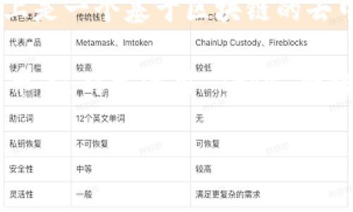 tpWallet 是一款支持多种加密货币的数字资产钱包，Tron1 是该钱包中与 Tron（波场）相关的一种资产表示。Tron（波场）实际上是一个基于区块链的去中心化平台，旨在构建去中心化的互联网。它的原生加密货币是 TRX。

Tron1 在 tpWallet 中可能代表特定的 Tron 资产或代币，用户可以通过该钱包进行管理、发送和接收 Tron 网络上的各种代币。这对于使用 Tron 网络的用户非常重要，因为它可以帮助他们更有效地管理资产，参与 Tron 生态系统中的各种活动，例如 DApp 互动、交易及奖励等。

如需了解详细操作步骤或特定功能，请告诉我，我很乐意为您提供进一步的信息。