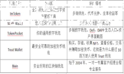 在.tpWallet进行换币其实并不复杂，但对于新手来说，可能会有些疑问和不确定的地方。这篇文章将为你提供详细的指导，带你一步步了解如何在tpWallet进行换币操作。让我们开始吧！

了解tpWallet和加密货币换币的基础
首先，我们需要了解什么是tpWallet。tpWallet是一款多链数字资产钱包，支持多种加密货币的存储、转账和交换。在数字货币的世界里，换币是一项常见的操作。无论你是想对冲风险，还是投机盈利，都可能需要在不同的币种之间进行转换。
换币的基本原理类似于外汇市场。你用A币换取B币，而市场上则存在相应的兑换比率。通过tpWallet，你不仅可以方便地管理你的资产，还能实时获取市场汇率，实现快速兑换。

准备工作：下载并安装tpWallet
首先，确保你已经下载了tpWallet应用并进行了安装。你可以在官网或应用商店找到这个钱包。安装完成后，打开应用并创建你的钱包账户，这一步非常重要，一定要记住你的助记词或私钥，因为这关系到你资产的安全。
接下来，完成身份验证，可能会需要你的联系方式、身份证明等信息。这不仅是为了增强安全性，也为了合规。一旦验证通过，你就可以开始使用钱包中的各种功能，包括交换加密货币。

资金准备：存入你要交换的币种
在进行换币之前，确保你的钱包中有足够的资产。打开tpWallet，选择“资产”选项，查看你的资产余额。如果你需要换取的币种没有存入，你可以通过转账或其他方式将币种存入你的钱包。在转账过程中，务必仔细核对地址，以免资金丢失。
例如，如果你想用BTC换取ETH，那么你的钱包中必须有BTC的余额。而且，不同币种的转账确认时间也有所不同，可能需要等待一段时间。

开始换币：tpWallet的操作指南
在你的钱包中，找到“兑换”或“换币”的功能（具体名称可能会因版本更新有所不同，但通常能够很容易找到）。一旦点击进入，系统会展示支持换币的各种货币对，比如BTC/ETH、ETH/LTC等。
选择你想要换的币种和数量。这里需要注意的是，根据市场情况，可能会有最小换币数量的限制。同时，系统会显示当前的汇率以及可能产生的手续费。在确认无误后，点击“确认”进行交易。

确认交易：等待处理和结果
提交交易后，你需要等待系统处理。处理的时间取决于网络的拥堵情况和你选择的币种。通常情况下，这一步骤需要几分钟，但在忙碌时段可能会更久。在此期间，你可以查看交易状态，系统通常会更新进程，直至确认完成。
一旦交易完成，你会收到通知，同时在你的资产页面也会自动更新余额。这时，你就成功地用A币换取了B币，可以继续进行投资或者管理资产。

注意事项：守护你的资产安全
在操作过程中，安全性始终是首要考虑的问题。为了保护你的资产，确保你使用的是官方网站下载的钱包。定期更改密码，并启用两步验证（2FA）来增强安全性。此外，定期备份你的钱包数据，以防止意外情况导致资产丢失。
如果在换币过程中遇到任何问题，记得查看tpWallet的帮助文档或联系客户支持。他们可以提供进一步的指导和建议。

结论：轻松换币，掌握投资机会
在tpWallet换币是一项相对简单的操作，只要按照上述步骤进行，凭借一些求知欲和实验精神，你很快就能熟练掌握这一技能。如果你愿意深入学习，还可以考虑关注市场动态，参与社区讨论，了解更多的投资策略。
总之，加密货币世界充满机遇，而换币只是其中的一环。希望你能在tpWallet的使用中，逐渐摸索出适合自己的投资方式，实现财富的增值。既然数字货币的未来如此迷人，何不从现在开始，抓住这些机会呢？这...真的可以改变你的财富轨迹！

如何在tpWallet换币：新手指南与注意事项