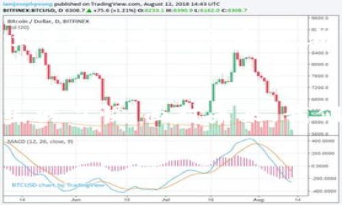 微信钱包的数字图片通常是指与微信支付相关的二维码。这些二维码可以用来接收付款、转账或进行其他支付操作。下面是关于微信钱包二维码的一些详细信息和用途：

什么是微信钱包二维码
微信钱包二维码是一个由微信生成的图像，通常包含一串数字和信息。这些信息包括用户的账户信息、支付金额等。用户可以通过扫描这个二维码来完成交易。无论是个人之间的转账，还是商家收款，二维码都是一种便捷的支付方式。

如何生成和使用二维码
在微信钱包中，用户可以轻松地生成二维码。只需打开微信，进入“我”的页面，选择“钱包”，然后点击“收付款”即可看到自己的二维码。将这个二维码分享给他人，他们就可以通过扫一扫的方式直接支付或转账给你。

二维码的安全性
虽然二维码支付非常方便，但我们也需要关注安全性。在使用二维码支付时，确保二维码的来源可信，防止被恶意软件或钓鱼网站利用。此外，我们建议定期更改支付密码，不要随意点击陌生链接，以保护个人信息安全。

个人经验与感受
我记得第一次接触微信二维码支付时，是在一家小餐馆。那时我用现金付款，老板突然告诉我可以扫一扫二维码支付，感觉既新奇又方便。自那以后，我逐渐养成了使用二维码支付的习惯，尤其是在外出购物或请朋友吃饭时，总觉得非常省事。

二维码的未来发展
随着科技的进步与普及，二维码支付的功能将可能不断拓展。也许在不久的将来，我们不仅能通过二维码进行简单的支付，还能够实现更加复杂的交易和服务，如身份识别、积分兑换等。这样一来，二维码将不仅仅是支付工具，更是我们生活中不可或缺的一部分。

文化背景与社会影响
在中国，二维码支付已经逐渐成为一种文化现象。人们在生活中几乎无处不在地使用二维码，超市、商场、餐馆、公园，甚至是地铁和公交车站，都可以见到二维码的身影。这不仅方便了人们的日常生活，也推动了无现金社会的形成。

总结
微信钱包的数字图片，即二维码，已经深深融入了我们的生活。它不仅仅是支付的工具，也在改变着我们的消费方式和生活习惯。面对未来，我们有理由相信，二维码支付还将继续进化，给我们的生活带来更多的便利与乐趣。

希望以上内容能够满足你的需求！如果还有其他问题，欢迎随时询问。