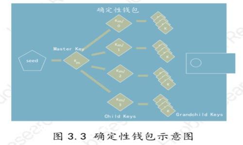 如何在tpWallet中有效管理你的买入和卖出交易？