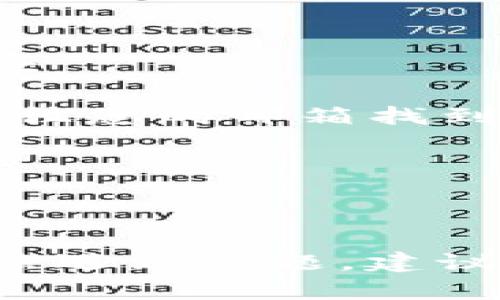 要登录tpWallet，用户需要使用自己的账号和密码。如果您是第一次使用tpWallet，可能还需要注册一个新账户。以下是一般的步骤来登录tpWallet：

1. **打开tpWallet**：在您的手机或电脑上启动tpWallet应用程序或访问其官方网站。

2. **点击登录**：在首页，寻找并点击“登录”选项。

3. **输入账号信息**：输入您的注册邮箱或用户名，以及对应的密码。

4. **确认登录**：检查输入的信息是否正确，点击“登录”按钮。

5. **双重认证**：如果启用了双重认证，系统可能会要求您输入一个验证码，您可以通过短信或电子邮件接收。

6. **成功登录**：如果信息正确，您将成功登录到您的tpWallet账户。

### 找回密码的步骤
如果您忘记了密码，可以通过以下步骤找回：

1. **点击忘记密码**：在登录页面上，找一个“忘记密码？”的链接。

2. **输入注册邮箱**：按照提示输入您注册时使用的电子邮件地址。

3. **检查邮箱**：tpWallet会向您发送一封重置密码的邮件，请前往您的邮箱找到该邮件。

4. **按照指示重置密码**：根据邮件中的指示，设置一个新密码。

5. **返回登录**：使用新密码返回tpWallet登录。

确保在登录和重置密码时，使用强密码以确保账户安全。如果您仍然遇到问题，建议联系tpWallet的客户支持团队以获得进一步的帮助。