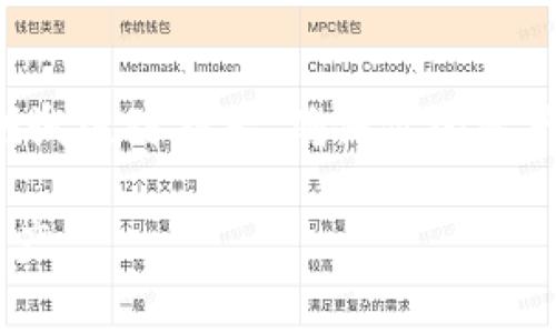 导出tpWallet钱包是一个重要的步骤，尤其是在测试版到期后，确保你的资产安全。以下是如何导出tpWallet钱包的详细步骤。

### 如何在tpWallet测试版到期后导出钱包资产