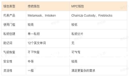 数字钱包Go：轻松管理你的财富，掌控未来金融