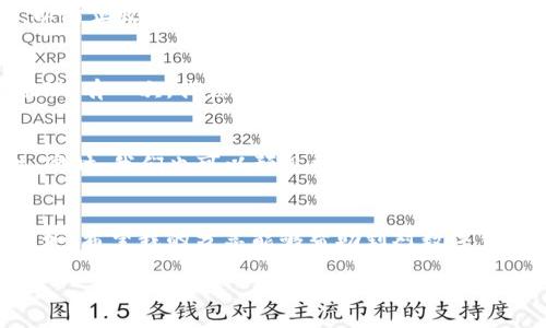 数字钱包中的钱包ID（Wallet ID）是一个唯一的标识符，用于标识该数字钱包账户。每个数字钱包都有自己的钱包ID，它通常是由一串字母和数字组成。钱包ID在发送或接收加密货币时非常重要，因为它确保资金能够准确地转移到正确的账户。

以下是一些关于数字钱包和钱包ID的详细介绍：

什么是数字钱包？
数字钱包，也被称为电子钱包，是一种存储数字货币、电子货币或其他金融信息的应用程序或软件工具。数字钱包可以在电脑、手机或其他智能设备上使用。它们支持多种形式的货币，包括比特币、以太坊和其他各种加密货币，以及传统货币如美元、欧元等。

钱包ID的作用
钱包ID的主要作用是在区块链上唯一标识一个钱包，这使得用户可以安全地进行交易。当你与其他用户交换加密货币时，必须提供自己的钱包ID，这样对方才能将资金发送到你的账户。此外，钱包ID还用于追踪交易的历史记录，确保每笔交易的透明性。

如何找到你的钱包ID？
不同的数字钱包有不同的方法来找到钱包ID。通常，你可以在钱包的主界面或账户设置中找到它。在大多数情况下，钱包ID旁边会有一个“复制”按钮，方便用户快速复制并分享自己的钱包ID。例如，在一些常见的数字钱包应用中，你可能会看到一个“接收”选项，点击后会显示你的钱包ID和二维码，方便他人扫描。

钱包ID的安全性
由于钱包ID是公开的，任何人都可以看到这个标识符，并向这个ID发送资金。但是，钱包ID并不是隐私信息，并且不会直接关联到持有者的真实身份。因此，用户在分享自己的钱包ID时，仍需保持警惕，以防止收到来自不明来源的资金，或在不安全的情况下共享信息。

个人经历分享
我记得刚接触数字货币时，对于钱包ID的概念充满了好奇和疑惑。那时候，我也像大多数人一样担心自己的资金安全。我甚至花了很多时间在网络上查找相关的教程和论坛，试图理解钱包ID的工作原理。有一次，我误将一个朋友的数字钱包ID写错，导致他没有收到我转账的比特币。那次经历让我意识到，正确地获取和输入钱包ID是多么重要。通过不断的学习和实践，我逐渐提高了对这种新兴技术的理解，也学会了如何更高效地使用它。

未来展望
随着数字科技的不断发展，数字钱包的使用也会越来越普及，其功能会更加丰富。未来，钱包ID可能会与更多的身份验证方法结合在一起，例如生物识别技术、二次验证等，以进一步提高交易的安全性。同时，我们也可以预见数字货币将逐渐走入日常生活中，成为人们进行商品交易、投资理财的一种主流选择。

总结
钱包ID在数字钱包的使用中扮演着极其重要的角色，它不仅是身份的象征，还关乎每一笔交易的安全和隐私。在这个数字化的新时代，掌握钱包ID的相关知识，将使我们在参加数字经济活动中更加自如。希望我的分享能够帮助到对数字钱包和钱包ID感兴趣的朋友们，让我们一起探索这片充满机遇的数字世界。

当然，这只是关于“数字钱包钱包ID是什么”的一个简介。 具体的使用细节和操作流程可能因所使用的数字钱包不同而有所差异，用户在使用前应仔细阅读相关的使用说明。