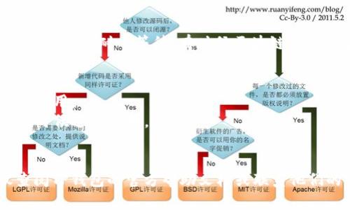 要将TP钱包中的USDT转换为TXT，你可以按照以下步骤进行操作。请注意，具体步骤可能会因为钱包的版本和具体操作界面的不同有所不同。

### 步骤一：打开TP钱包
首先，确保你已经下载并安装了TP钱包应用。打开TP钱包，并使用你的账户信息登录。

### 步骤二：查看USDT余额
在主界面上，你应该能够看到你的资产列表，找到USDT并查看当前余额。如果你的余额为0，你需要先通过充值或者交易获得USDT。

### 步骤三：选择交换或转换功能
在钱包中，寻找“交易”或“兑换”的选项。通常在钱包的底部导航栏中会有一个“交易”或“兑换”的选项，点击进入。

### 步骤四：选择转换对
在兑换界面中，选择你要兑换的币种。在此案例中，选择“USDT”作为你要转换的币种，然后选择“TXT”作为你要获得的币种。如果TXT并不在常见交易对中，可能需要先找到一个支持TXT交易的中心，或使用去中心化交易所（DEX）进行交易。

### 步骤五：输入金额
输入你想要转换的USDT数量，系统会自动计算出你将获得的TXT数量。在确认兑换比率合理的情况下，点击“确认交易”或“兑换”。

### 步骤六：确认交易
在弹出的确认框中，仔细核对你要兑换的金额及相关手续费。确保信息无误后，确认交易。如果系统要求输入密码或进行生物识别，按照指示进行操作。

### 步骤七：查看交易状态
兑换完成后，你可以在“My Assets”（我的资产）或“交易记录”中查看到你的TXT余额。如果没有即时到账，请耐心等待，有时候区块链确认可能需要一定时间。

### 其他注意事项
- **手续费**：在兑换过程中，钱包或交易平台可能收取一定的手续费，在进行交易前务必了解相关费用。
- **比率波动**：加密货币市场波动性较大，兑换比率可能在短时间内变化，因此尽量在价格合适的时候进行兑换。
- **安全性**：确保你的钱包安全，随时更新你的密码和备份助记词，以避免资产损失。

通过以上步骤，你就能将你的TP钱包中的USDT转换为TXT了。如果你在操作过程中遇到困难，建议查阅TP钱包的官方帮助文档或联系他们的客服支持。