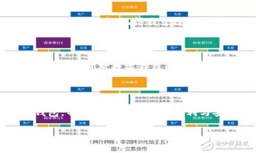 在现代社会，数字钱包已成为人们日常生活中不可或缺的一部分。无论你是进行线上购物，支付账单，还是管理个人财务，数字钱包都能为你提供极大的便利。那么，如何下载一个适合自己的数字钱包呢？下面将详细介绍数字钱包的下载途径及相关注意事项。

数字钱包的类型

在开始下载数字钱包之前，首先我们需要了解不同类型的数字钱包。一般来说，数字钱包可以分为两类：软件钱包和硬件钱包。软件钱包又可以细分为手机应用钱包、桌面钱包和网页钱包。

手机应用钱包如Apple Pay、Google Pay、支付宝和微信支付等便捷应用，非常适合日常小额支付。而桌面钱包则适合使用电脑进行大额交易，比如比特币的官方钱包。硬件钱包如Ledger和Trezor，则适合对安全性要求较高的用户，因为此类钱包能够离线存储数字货币，降低被黑客攻击的风险。

如何下载数字钱包

下载数字钱包的步骤其实非常简单。一般你可以在手机的应用商店中搜索你想要的数字钱包应用，比如在Apple Store或Google Play上搜索“支付宝”或“Google Pay”。另外，你也可以访问钱包的官方网站进行下载。在选择钱包时，要注意以下几项关键因素：

ul
    listrong安全性：/strong确保钱包具有高水平的安全性，包括两步身份验证和加密技术。/li
    listrong用户评价：/strong浏览网上的用户评价和评分，以便选择信誉良好的钱包。/li
    listrong支持的货币：/strong检查该钱包是否支持你希望使用的货币或加密货币。/li
    listrong使用便捷性：/strong界面应友好，易于操作，符合你的使用习惯。/li
/ul

下载过程中的坑

在下载数字钱包的过程中，有些用户可能会遇到一些问题。例如，有时会下载到假的应用或仿冒网站。因此，确认应用的开发者和官方网站是相当重要的。同时，定期更新钱包应用也是确保安全的必要步骤。

我个人的经验分享

说到数字钱包，我自己也经历过一番波折。小时候，我曾尝试过多种支付方式，最初用的是现金，后来转向了银行卡支付。直到前几年，我开始使用数字钱包，感觉生活变得无比便利。记得第一次使用支付宝，我在一家小店购买零食，店主说可以扫码支付。我有些紧张，但还是鼓起勇气，让他扫我的二维码。在那一刻，我真正体验到了数字钱包的魅力。无现金支付的快速和便利让我彻底爱上了它。

日常生活中的应用场景

数字钱包不仅仅是一种支付工具，它在我们的日常生活中有着越来越多的应用场景。无论是在超市购物、在线购物，还是在餐厅就餐，你都可以随处使用数字钱包。在某一次跟朋友聚餐时，我们选择了使用电子分账功能，迅速地解决了结账的问题，这让我更加觉得数字钱包的实用性。

如何保护你的数字钱包

保护数字钱包同样重要。你需要定期更改密码，开启两步验证，并且绝不要随意分享相关信息。在网上，有很多关于数字钱包安全的文章和指南，可以帮助你更好地理解如何保护自己的数字资产。记得我曾经因为一个小错误，忘记了钱包的密码，结果花了很多时间才能找回。这次经历让我更加明白了安全的重要性。

未来数字钱包的趋势

随着科技的发展，数字钱包的未来充满了可能性。许多专家认为，未来的数字钱包将不仅仅是支付工具，它们可能会融合更多的功能，比如个人财务管理、投资功能，甚至社交功能，这也让我们对数字钱包的未来充满期待。

总结

在现今的数字经济环境中，选择合适的数字钱包对于我们的日常生活至关重要。不论是下载、使用还是保护，都需要我们认真对待。希望通过这些分享，能够帮助你更好地理解数字钱包，并从中获得更多的便利与安全。

希望这篇详细的介绍能够帮助你更好地了解如何下载和使用数字钱包，让它成为你生活中得力的助手！