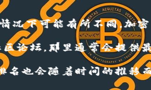 截至我最后的数据更新（2023年10月），tpWallet的具体排名在不同的平台和情况下可能有所不同。加密钱包的排名通常依据不同的标准，比如用户数量、交易量、安全性和用户体验等。

如果你想获取tpWallet的最新排名信息，建议你查阅相关的加密货币网站或社区论坛，那里通常会提供最新的市场分析和用户反馈。

另外，tpWallet在加密货币市场上的声誉和受欢迎程度可能有所变化，具体的排名也会随着时间的推移而改变，因此保持关注最新动态非常重要。