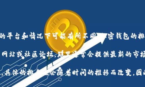截至我最后的数据更新（2023年10月），tpWallet的具体排名在不同的平台和情况下可能有所不同。加密钱包的排名通常依据不同的标准，比如用户数量、交易量、安全性和用户体验等。

如果你想获取tpWallet的最新排名信息，建议你查阅相关的加密货币网站或社区论坛，那里通常会提供最新的市场分析和用户反馈。

另外，tpWallet在加密货币市场上的声誉和受欢迎程度可能有所变化，具体的排名也会随着时间的推移而改变，因此保持关注最新动态非常重要。