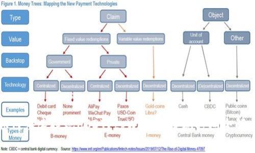 如何快速提现USDT？tpWallet提现时间全解析