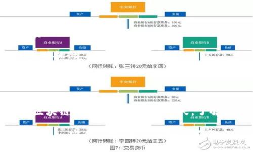 tpWallet 是一款多功能的数字资产钱包，主要支持多个区块链网络的资产管理。在询问是否可以在 tpWallet 上执行合约之前，我们需要明确几个关键点。合约通常是指智能合约，这是一种自执行的合约，其条款被写入代码中，通常运行在区块链网络上。

tpWallet与智能合约的关系

tpWallet 的主要功能是帮助用户安全管理数字资产，这包括收发、存储和查看资产。那么，tpWallet 是否可以直接执行智能合约？这个问题的答案并不简单。

从技术上来说，tpWallet 作为一个钱包，主要提供资产管理和转账功能，通常并不直接支持智能合约的调用和执行。但如果 tpWallet 支持与某些智能合约平台的集成，比如以太坊（Ethereum）或 Binance Smart Chain（BSC），那么用户可以通过钱包连接到这些平台，间接与智能合约进行交互。

如何在 tpWallet 中使用合约功能

虽然tpWallet本身可能不直接支持合约管理，但您可以通过以下步骤进行智能合约的互动：

ol
listrong选择合适的区块链网络：/strong确保您正在使用的网络支持智能合约。例如，以太坊是最为知名的智能合约平台，您需要连接到以太坊网络。/li

listrong使用dApp浏览器：/strong一些钱包可以内置去中心化应用（dApp）浏览器，您可以通过这个浏览器访问各种基于区块链的应用并执行合约。如果tpWallet支持这个功能，您可以在其中找到相关的dApp。/li

listrong直接与合约交互：/strong在某些情况下，您可能会需要输入智能合约的地址，并通过正常的交易过程进行互动。这可能包括费用支付、执行某些特定函数等。/li
/ol

关于合约的注意事项

如果您打算在区块链上与智能合约进行交互，有几个重要的注意事项需要牢记：

ul
listrong安全吗？/strong确保您对所交互的智能合约有充分的了解。不少合约可能存在漏洞或安全问题，这可能导致资产损失。/li

listrong费用问题：/strong每次与区块链交互（例如，执行合约）都需要支付网络费用，这可能会随网络拥堵有所不同。务必提前估算费用。/li

listrong明确条款：/strong合约的条款通常是不可更改的，确保在执行合约之前理解所有条款。某些合约可能会要求特定条件才能成功执行。/li
/ul

总结

tpWallet本身不直接支持智能合约的创建与执行，但您可以通过连接到支持智能合约的区块链网络和dApp进行互动。在数字货币和区块链技术飞速发展的今天，了解如何安全有效地与这些技术进行交互将成为每个用户的重要技能。

所以，结论是——tpWallet 作为一个数字资产钱包，并不直接执行合约，但您仍然可以通过其他方式与智能合约交互。不过，始终记得——安全第一，务必仔细核查每一步操作...