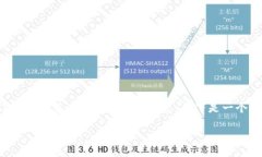 在撰写有关如何销售tpWallet币的内容之前，首先要