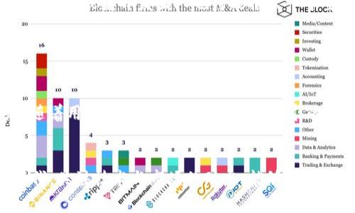 要讨论“tpWallet为什么有的没有钱包同步功能”，我们首先可以了解一下tpWallet的基本功能和特点。tpWallet作为一种数字钱包，广泛用于区块链交易和管理加密货币。然而，出现没有钱包同步功能的原因，可能涉及多个层面的因素，例如系统架构、应用设计、用户需求等。接下来，我将从多个角度进行剖析。

一、tpWallet的基本架构

tpWallet在设计时，可能采用了不同的框架与架构。对于一些版本或特定的用户阶段，钱包的同步功能可能不是首要考虑的特点。比如，某些轻量化版本的tpWallet为了减小应用体积，可能会去掉一些同步功能。这样一来，用户便需要依赖手动导入或管理不同设备上的钱包信息。


二、用户需求的多样性

在不同的用户群体中，需求的差异性或许使得开发者在设计钱包时采取了不同的策略。比如，企业用户可能需要快速的交易和高效的管理，而普通用户则可能更在意操作的便捷性。因此，有的版本可能优先考虑了某些功能，而忽略了同步这一功能。


三、技术性的挑战

实现钱包同步功能并不是一件简单的事情。不同设备之间的信息同步需要良好的网络条件和有效的数据接口。如果tpWallet在技术上面临挑战，比如跨平台兼容性或者安全性问题，可能就会决定放弃这一功能以保证其他功能的稳定性。


四、市场竞争的影响

市场上有许多数字钱包的选择，竞争非常激烈。一些钱包为了跟上快速变化的市场，可能会迅速推出某些功能，而忽视了基础功能的完善。也许tpWallet的某些版本优先追求其他功能的，而同步功能就暂时被搁置了。这种优先级的变化有时往往是商战中的无奈之举。


五、用户反馈与产品迭代

在产品的迭代过程中，用户的反馈信息非常重要。如果一部分用户对于钱包同步功能并没有强烈的需求，那么开发团队在更新时可能就会将重点放在其他更受欢迎的功能上。这样一来，有些用户自然就会发现他们的版本缺少同步功能...这真是令人遗憾。


六、安全性因素

在数字货币的世界里，安全性始终是用户最关心的问题之一。钱包同步功能可能存在一定的安全隐患，尤其是在不同设备之间传输敏感信息时。这可能导致一些开发者在产品设计时，宁愿牺牲同步功能也不愿冒险将用户资产置于潜在危险之中。


七、未来的方向与可能性

虽然现在有的tpWallet没有钱包同步功能，但这并不意味着它们会一直如此。随着技术的进步和用户需求的变化，未来的版本可能会逐步引入同步功能。或者开发团队也可能推出一个全新的版本，专门面向需要同步功能的用户群体...这真是一种期待啊！


八、结语

总之，tpWallet之所以会有的版本没有钱包同步功能，背后隐藏着多方面的原因，包括技术挑战、用户需求、市场竞争等多种因素。但不可否认的是，随着用户对数字钱包的理解和需求的不断深入，钱包同步功能的缺失可能会在将来的更新中得到解决。期待着tpWallet能够不断进步，为用户提供更完善、更安全的数字资产管理体验。


希望这个探讨能帮助你更好地理解tpWallet钱包同步功能缺失的原因，也为你在选择数字钱包时提供了一些参考。在这个快速发展的数字货币时代，关注技术与市场的动态，能够更好地适应这一领域的变化与挑战。