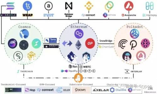   “如何使用tpWallet轻松转账到欧易交易所：一步一步教你极简操作” / 

 guanjianci tpWallet, 欧易交易所, 加密货币转账, 数字钱包 /guanjianci 

引言：数字货币时代的迅速崛起
在这个数字化飞速发展的时代，加密货币已经成为了许多人日常生活中不可或缺的一部分。无论是投资、交易，还是日常消费，越来越多的人开始使用虚拟货币。随着交易平台的不断增加，如何灵活使用各种数字钱包进行转账，成为了用户们亟需掌握的重要技能。这...对于新手来说，似乎有些复杂，但实际上，我们可以用一种极简的方式来完成这项任务——通过tpWallet转账到欧易交易所。

tpWallet：你最得力的数字钱包
首先，让我们来了解一下tpWallet。它是一款集成了多种功能的数字钱包，支持多种主流加密货币的存储与管理。用户界面友好，操作简洁，让每个用户都能轻松上手。重要的是，tpWallet还为用户提供了丰富的安全功能，确保你的资产安全无忧。这...是不是很吸引人？

欧易交易所：交易的乐园
接下来，我们来聊聊欧易交易所。这是一个广受欢迎的加密货币交易平台，其不仅支持多种币种的交易，还有丰富的金融产品和良好的用户体验，是许多投资者的首选。对于希望进行数字资产交易的用户来说，了解如何将资金从tpWallet转账到欧易交易所，就显得尤为重要，因为这将直接影响到资产的流动性与交易策略。

准备工作：转账前的必备条件
在开始之前，我们需要确保以下几个条件满足：
ul
    li确保你的tpWallet已经下载并设置完毕，且已经绑定了个人信息与安全设置。/li
    li你在欧易交易所上已经注册了账户，并激活了相关的安全措施，例如手机验证、邮件验证等。/li
    li确保你的tpWallet中有足够的资金来进行这笔转账。/li
    li请务必了解转账的相关手续费，这是影响交易成本的重要因素。/li
/ul

步骤一：获取欧易交易所的充值地址
首先，我们需要在欧易交易所获取一个充值地址。这...是进行转账的关键步骤。具体操作如下：
ol
    li打开欧易交易所，登录你的账号。/li
    li进入“资产”页面，选择“充值”。/li
    li在币种列表中，选择你要转账的币种（如USDT、BTC等），然后点击“获取地址”。/li
    li系统会生成一个独特的充值地址和二维码，复制并保存这个地址。/li
/ol

步骤二：在tpWallet中发起转账
有了充值地址，我们就可以在tpWallet中进行转账操作了。稍稍放松一下，接下来就是简单的步骤：
ol
    li打开tpWallet，登录你的账户。/li
    li在钱包首页，选择“转账”选项。/li
    li在输入框中粘贴我们刚刚复制的充医保地址，确保地址没有任何错误，这可是极为重要的哦。/li
    li输入你想要转账的金额，同时注意查看手续费信息。/li
    li确认信息无误后，点击“确认转账”。这时候，tpWallet会要求你做一次安全验证，例如输入密码或指纹识别。/li
/ol

步骤三：耐心等待确认
成功发起转账后，你可能会感到一阵兴奋，这...完全可以理解！不过，在你期待的同时，务必保持冷静。因为转账后还需要经过区块链网络的确认，这个过程可能需要几分钟到几小时不等。你可以在tpWallet中查看交易状态，通常情况下，交易完成后，你会收到相关的通知。这...总之，耐心是一种美德。

步骤四：确认到账情况
一旦你收到tpWallet的转账成功通知，接下来就可以在欧易交易所里确认到账情况了：
ol
    li重新登录你的欧易交易账号。/li
    li进入“资产”页面，查看相应币种的余额变化。/li
    li如果余额已经更新，恭喜你！这笔转账成功了。如果仍然没有到账，可能需要联系欧易的客服，或等待更长时间。/li
/ol

小贴士：转账的安全性与注意事项
转账过程中，安全性始终是我们要放在首位的。以下是一些小贴士：
ul
    li务必核实收款地址的准确性，一个小小的错误就可能导致无法挽回的损失。/li
    li转账前，可以先进行小额试水，确保所有流程顺利无误。/li
    li不随便在公共场所使用WiFi进行转账，避免信息被截获。/li
    li定期查看交易记录，及时发现可疑活动。/li
/ul

总结：轻松转账，畅享数字货币世界
通过以上步骤，你是否也感受到了tpWallet转账到欧易交易所的便捷与高效？这个过程其实并不复杂，只需要耐心与细致的态度，就能顺利完成。同时，随着各大交易所与数字钱包功能的不断丰富，我们可以期待未来有更多更好的交易体验。这...似乎已经成为了一种新的生活方式，你心中是否也有了一些动念？

无论是在投资还是日常交易中，掌握数字货币的流通方式，将帮助你在这波数字经济浪潮中占得先机。希望今天的分享能给你带来启发与帮助，欢迎你在以后的操作中继续探索与学习。在数字货币的世界里，祝你每一次交易都能趋利避害，赚取更多的财富！