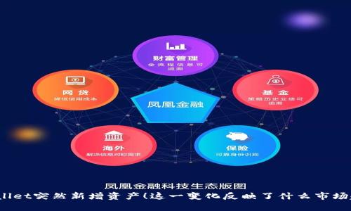 tpWallet突然新增资产！这一变化反映了什么市场趋势？
