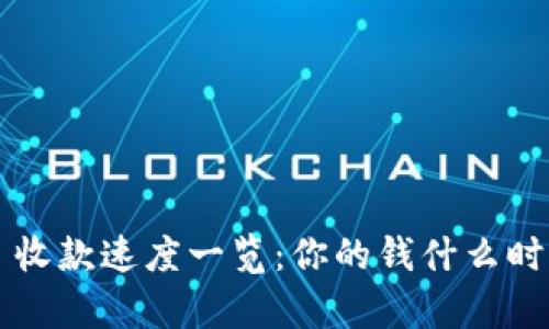 tpWallet 收款速度一览：你的钱什么时候能到账？