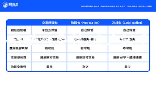 在讨论下载tpWallet是否存在风险之前，我们需要先了解什么是tpWallet，以及它的功能、特性和公众对它的看法。以下是关于这个问题的详细分析，旨在帮助读者更全面地理解与之相关的风险和注意事项。

什么是tpWallet？
tpWallet是一款数字货币钱包，旨在为用户提供安全、便捷的数字资产管理服务。它支持多种加密货币存储、交易，包括比特币、以太坊等。随着区块链技术的兴起，越来越多的人开始关注数字货币，而数字钱包便成了人们进行交易和资产管理的重要工具。

tpWallet的功能与优势
tpWallet不仅提供基本的存储和交易功能，还具备以下几个优势：
ul
    listrong用户友好的界面/strong：tpWallet拥有直观的界面，适合各种水平的用户，从初学者到资深投资者都能轻松上手。/li
    listrong多种加密货币支持/strong：它支持多种流行的加密货币，让用户能够在一个平台上管理不同的资产。/li
    listrong安全性/strong：tpWallet采用先进的加密技术，保障用户资产的安全。此外，它也提供了双重身份验证功能，提高账户安全性。/li
/ul

下载tpWallet的风险
虽然tpWallet具备许多优势，但用户在下载和使用时仍需注意以下几个风险：
h41. 错误的下载源/h4
网络上充斥着各种版本的tpWallet，用户如果选择了不明来源的下载链接，可能会下载到恶意软件。这种软件可以盗取用户的个人信息，甚至直接盗取钱包中的加密资产。

h42. 针对用户的诈骗/h4
随着加密货币的普及，诈骗手法层出不穷。一些不法分子可能会通过社交媒体、邮件等方式诱使用户下载假冒的tpWallet。在用户与骗子的互动中，很多信息可能会被盗取，比如私钥、助记词等，这些信息一旦泄露，就会导致资产的损失。

h43. 社区评价和反馈/h4
很多时候，用户下载某个应用前会查看评论和反馈，如果tpWallet在某些用户的体验中表现不佳，那可能会影响新用户的下载决策。了解其他人的真实评价，有助于用户更理性地判断这个钱包的安全性和实用性。

如何安全下载tpWallet？
为了最大程度地降低风险，用户在下载tpWallet时可以采取以下几个步骤：
ul
    listrong访问官方网站/strong：应通过tpWallet的官方网站进行下载，避免其他网站的误导性链接。/li
    listrong检查评论/strong：在下载之前查看社交媒体和论坛的用户反馈，以及评测网站上的评价，可以了解软件的稳定性和安全性。/li
    listrong启用安全设置/strong：一旦下载完成，请务必启用双重认证等相关安全设置，增加账户的保护措施。/li
/ul

总结
下载tpWallet是否存在风险，取决于用户自身的选择和判断。了解潜在的风险并采取相应的防范措施，对于安全使用数字钱包至关重要。只要遵循安全指南，并保持对网络诈骗的警惕，用户就可以更安心地管理自己的数字资产。毕竟，在这个数字化飞速发展的时代，我们不仅要追求便利，更要保护好自己的财产安全——这，才是每位数字货币投资者应有的觉悟...

下载tpWallet的风险评估与安全指南
