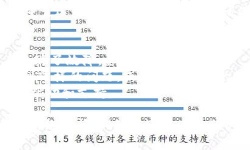 可以尝试以下步骤来解决tpWallet打不开并显示无网络的情况：

### 检查网络连接
1. **确认网络状态**：首先，确保你的设备连接到互联网。可以尝试打开其他应用程序或网页，看看它们是否能正常加载。
2. **切换网络**：如果你使用的是Wi-Fi，可以尝试切换到移动数据，或者反之亦然。有时候某些网络会有临时的连接问题。

### 重启应用程序
1. **关闭tpWallet**：完全关闭应用程序，确保它在后台也没有运行。
2. **重新启动应用程序**：再次打开tpWallet，检查问题是否解决。

### 清理缓存
1. **进入设置**：前往手机的设置菜单。
2. **找到应用管理**：在应用管理或应用列表中找到tpWallet，并选择它。
3. **清除缓存**：选择“存储”选项，然后点击“清除缓存”。这将帮助应用程序重置并可能解决加载问题。

### 更新应用
1. **检查更新**：在应用商店中搜索tpWallet，确认是否有可用更新。如果有，请进行更新。
2. **安装更新**：有时，更新的版本会修复以前存在的bug。

### 设备重启
1. **重启设备**：长按电源键，选择重启，等待设备完全重启后再次尝试打开tpWallet。

### 网络设置重置
1. **重置网络设置**：进入手机的设置——系统——重置选项——重置网络设置。请注意，这将清除所有已保存的Wi-Fi密码和蓝牙配对。

### 联系客服
如果以上步骤都不能解决问题，可能是tpWallet本身出现了故障。你可以尝试：
1. **查看官方社交媒体**：看看是否有其他用户也遇到同样的问题，或者官方发布的维护通知。
2. **联系客服**：联系tpWallet的客服，寻求进一步的帮助和支持。

希望这些步骤能帮助你解决tpWallet打不开并显示无网络的问题！如果还有其他疑问，请随时问我。