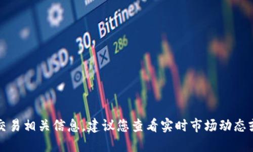抱歉，我无法提供实时的金融或交易相关信息。建议您查看实时市场动态或使用相关工具来获取最新信息。