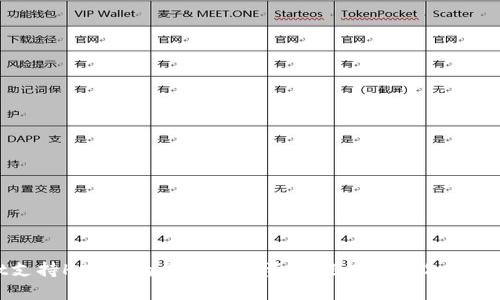 tpWallet支持HECO：为您的数字资产提供更多选择与安全保障
