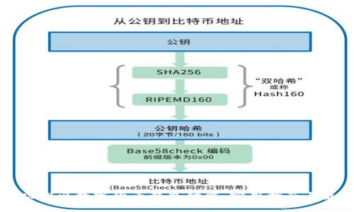 如何成功推出数字货币钱包功能：实用指南与最佳实践