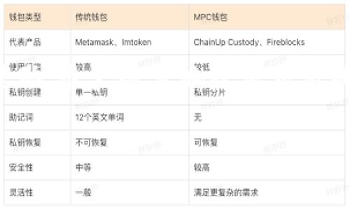在TPWallet中，交易所的收费结构通常取决于多个因素，包括交易的类型、交易量、以及特定的市场条件等。下面是对TPWallet交易所收费的一些常见信息和分析，希望能对你有所帮助。

1. 交易费用概述
在大多数加密货币交易平台，包括TPWallet，交易费用是用户进行交易时需要支付的费用。这通常以一定比例的交易金额计算，或者是每笔交易的固定费用。TPWallet的交易费用可能会根据用户的VIP等级，交易量，以及所使用的交易对而有所不同...

2. 手续费的类型
交易费用通常可以分为两大类：Maker费用和Taker费用。Maker指的是添加流动性的人，他们在订单簿上挂出买单或卖单，而Taker则是指与Maker的订单相匹配的人，他们直接与订单簿上的流动性进行交易。TPWallet可能会对这两种交易类型收取不同的费用， Maker费用一般较低，而Taker费用则可能略高一些...

3. VIP用户的收费策略
为了鼓励用户进行更多的交易，TPWallet可能针对高交易量用户设置了不同的VIP等级制度。较高的VIP等级通常会享有更低的手续费。对于交易频繁的用户来说，升级VIP等级无疑可以在费用上节省不少...这无疑吸引了那些热爱频繁交易的投资者。

4. 提现费用
除了交易过程中的费用之外，TPWallet在用户进行资产提现时，也可能会收取一定的提现费用。这通常是根据不同币种而定的，有些币种可能会收取较高的提现费用，而有些则相对较低...了解这些费用，可以帮助用户合理规划自己的资金流动及手续费支出。

5. 如何降低交易费用
用户可以通过一些方式来降低在TPWallet上的交易费用。例如，可以尝试提前设置限价单，而不是市价单，这样可以降低被收取的交易费用。同时，尽量选择在交易所忙碌的时段进行交易，有时会有优惠活动或更低的费用，帮助用户节省不少成本...

6. 关注市场活动
 TPWallet不时会举行一些市场促销活动，例如降低交易费用、提现费用减免或是赠送交易返现等。这些活动通常具有时效性，用户需要耐心关注官方公告，以免错失良机...这种费用减免活动不仅可以帮助用户节省成本，还能帮助他们在投资中获得更高的收益率...这也是参与加密市场的重要策略之一。

总结
总的来说，在使用TPWallet的过程中，用户需要仔细了解和计算各种手续费，包括交易费、提现费等。注意实时调整交易策略，借助VIP制度和市场活动，最大限度地降低交易成本，从而更好地实现投资目的...这将有助于用户在竞争激烈的加密货币市场中占据优势。

交易所费用, TPWallet手续费, 加密货币交易, VIP用户费用/guanjianci